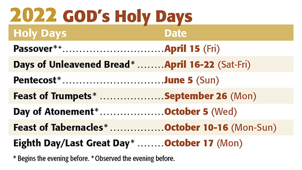 Holy Days | PacificCoG