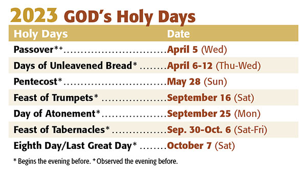 Holy Days PacificCoG