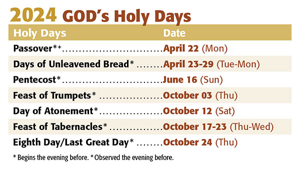 Holy Days PacificCoG